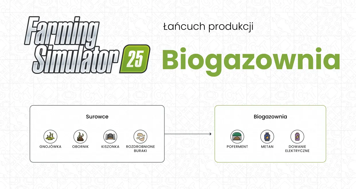 FS25 Biogazownia - schemat, łańcuch produkcji