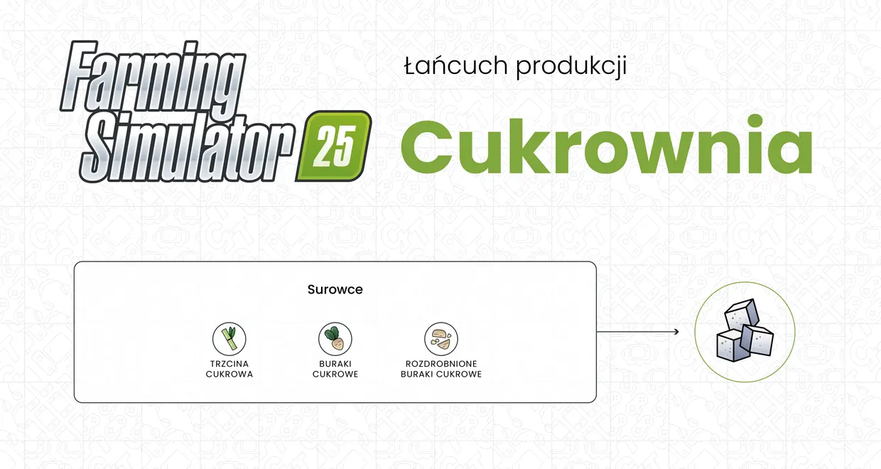 FS25 Cukrownia - schemat, łańcuch produkcji