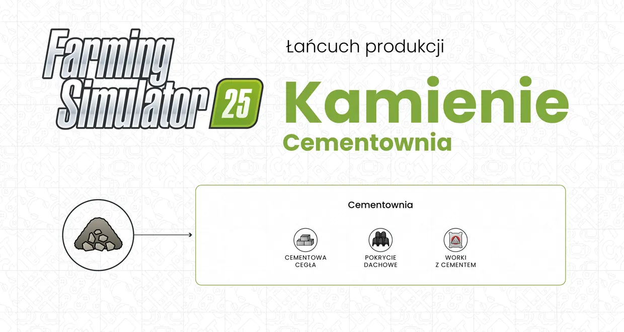 FS25 Kamienie cementownia - schemat, łańcuch produkcji