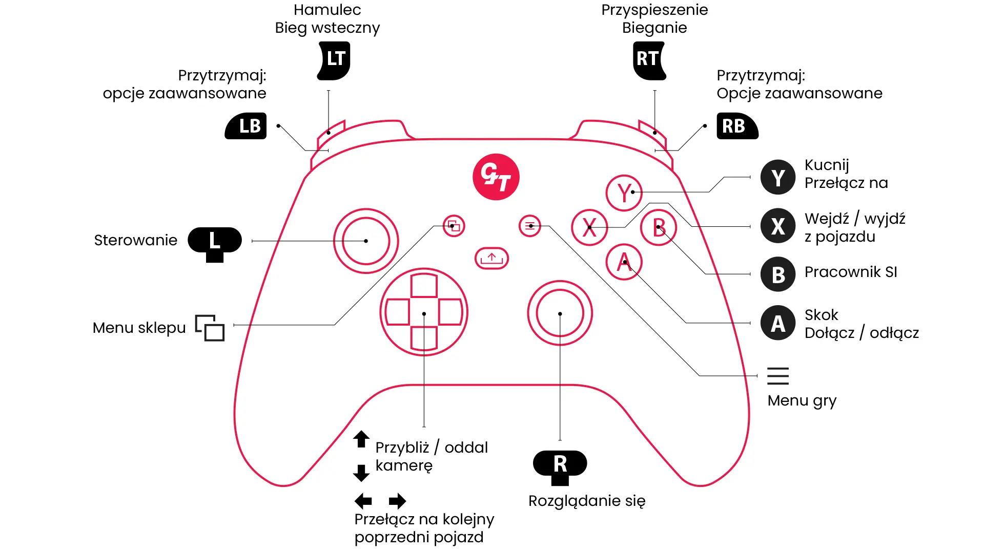 Farming Simulator 25 - Rysunek sterowania Xbox Pad