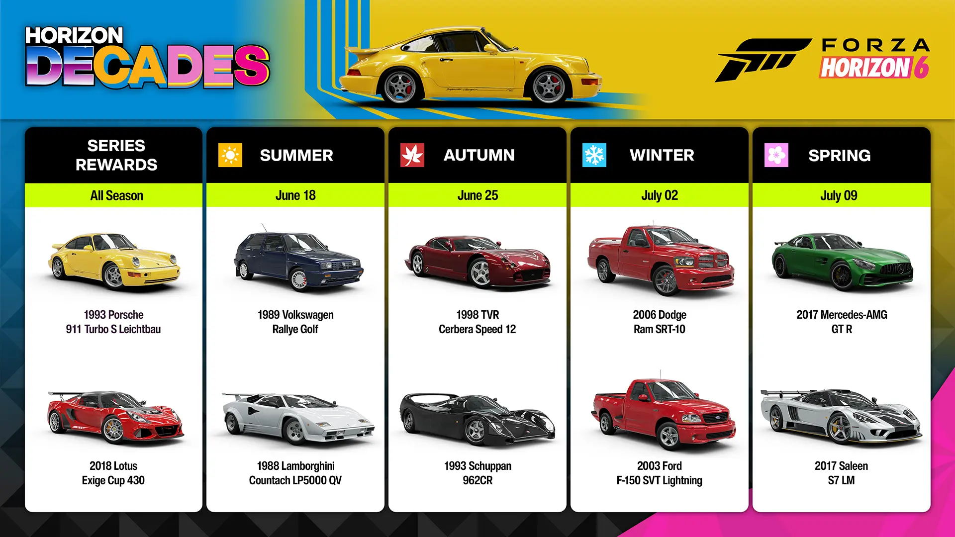 Forza Horizon 6 - do zdobycia Mercedes-AMG GT R i Saleen S7 LM - wyzwanie Horizon Decades