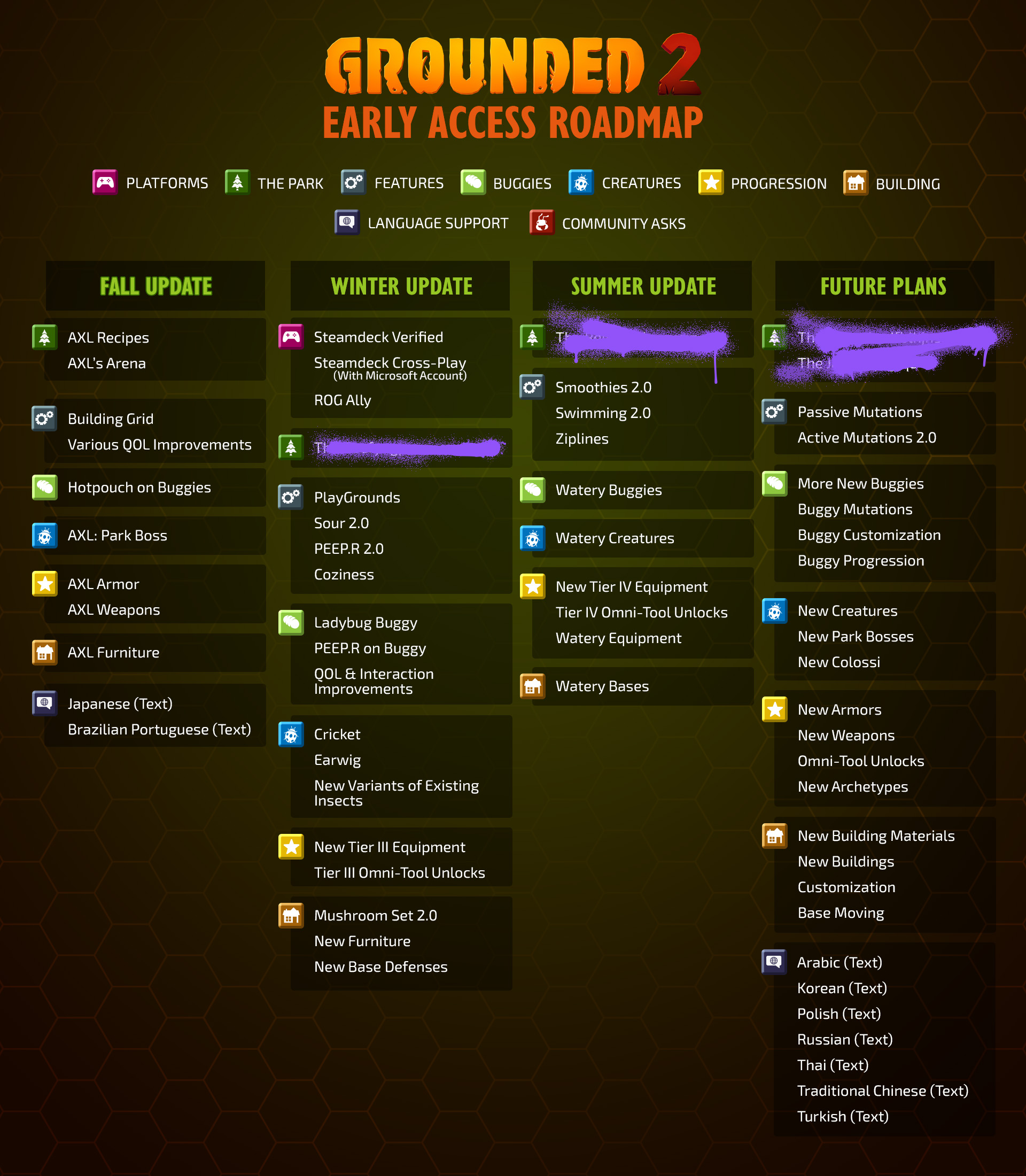 Grounded 2 bije rekordy: 50 tys. graczy w Early Access. Opinie "W większości pozytywne" Roadmap