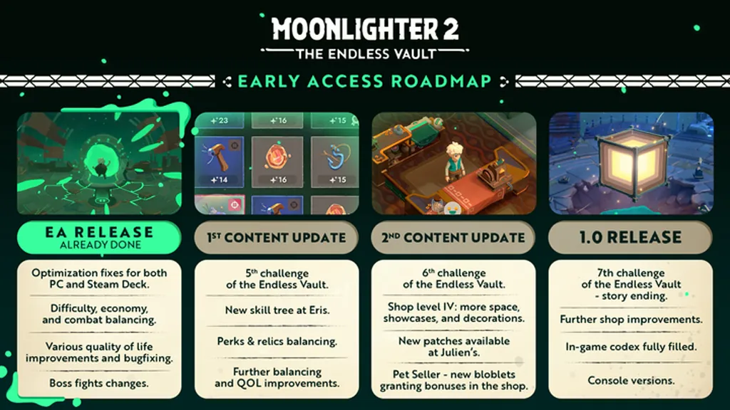 Moonlighter 2: The Endless Vault — roadmap