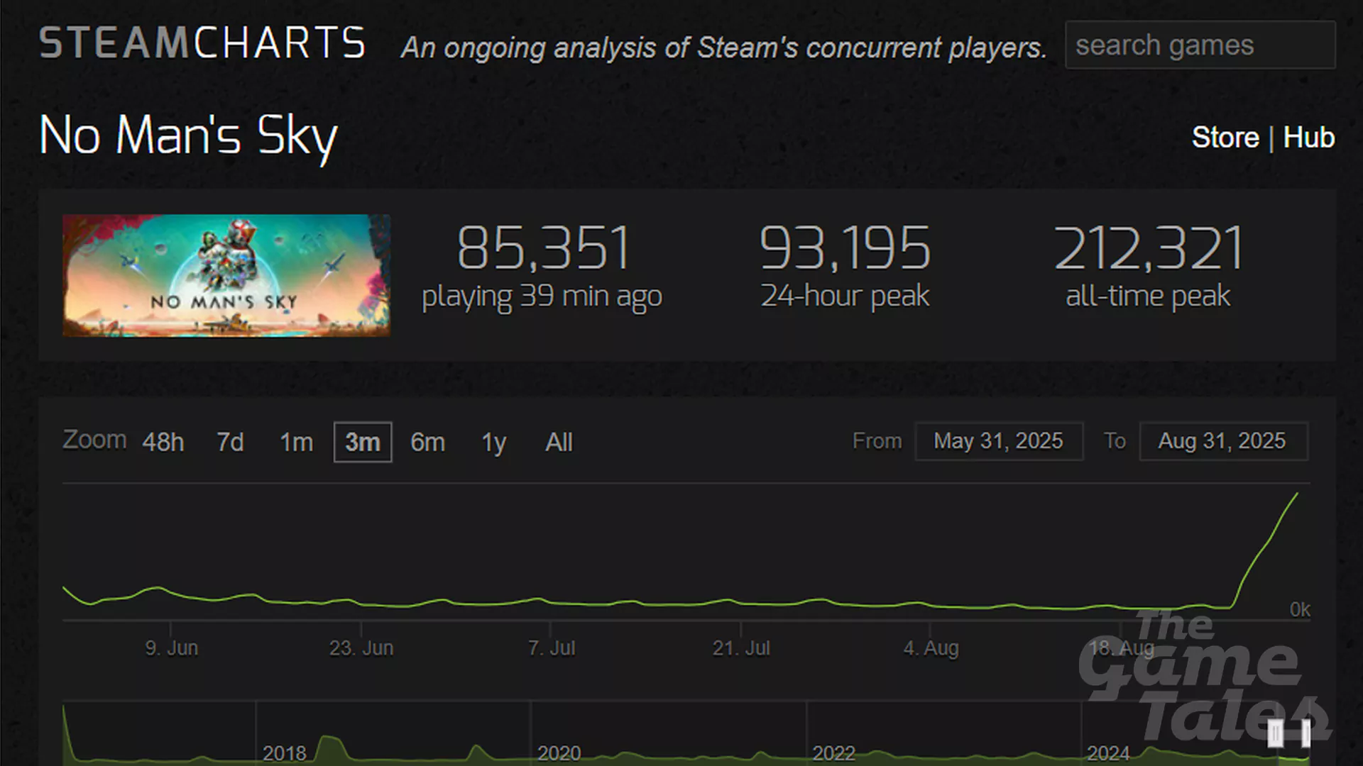No man's sky aktualizacja voyagers - gra bije rekordy popularności