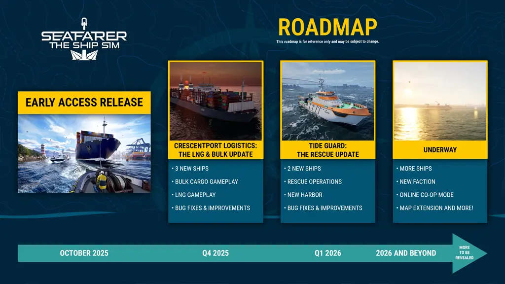 Seafarer: The Ship Sim Roadmap w Early Access