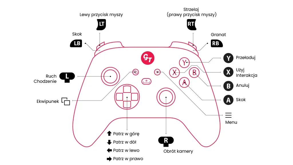 StarRupture - sterowanie, gra na padzie, pad