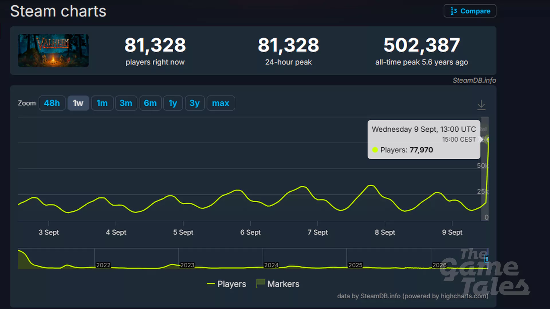 Valheim 1.0 - premiera gry wyjście z Early Access